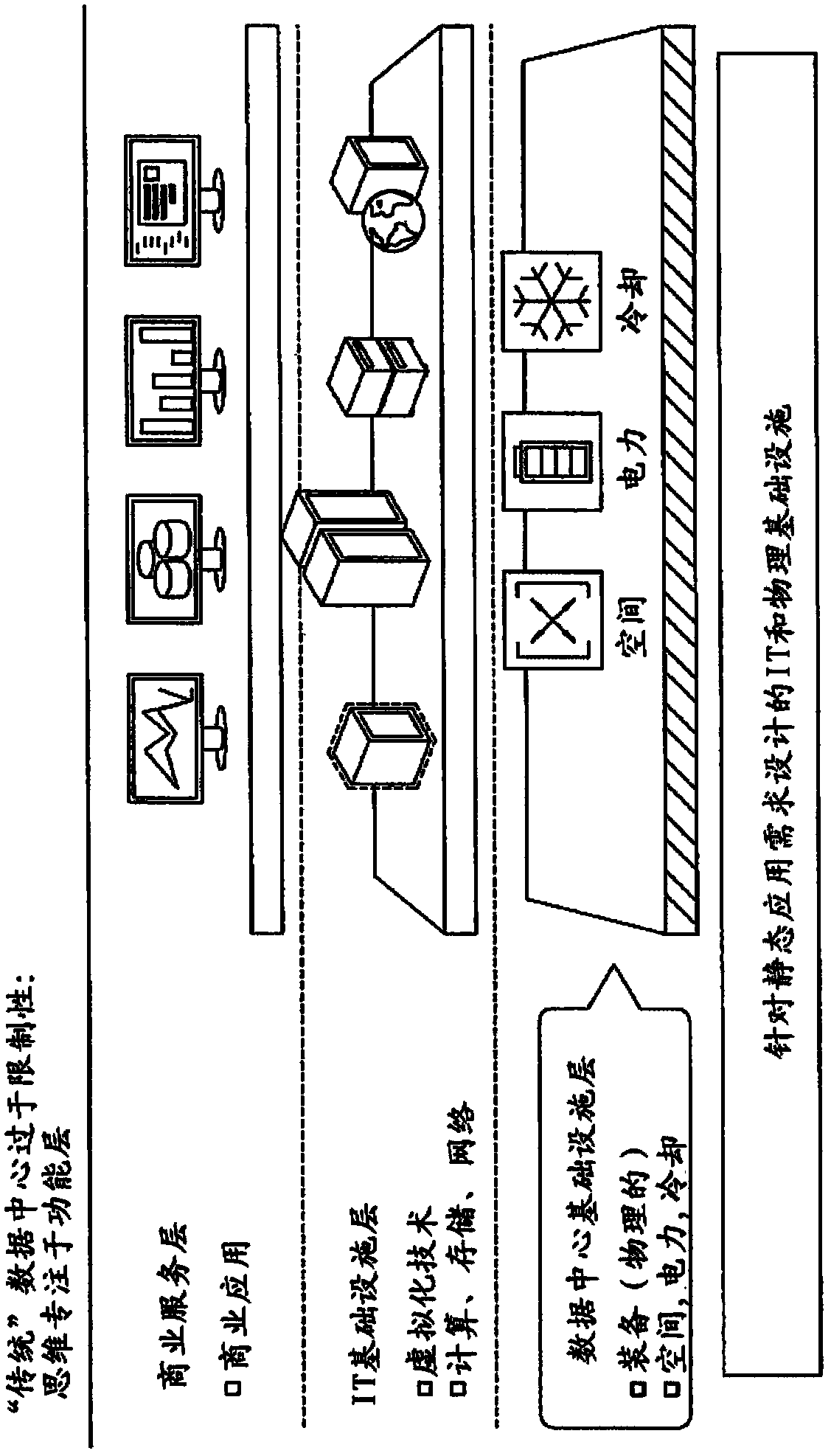 Infrastructure control fabric system and method