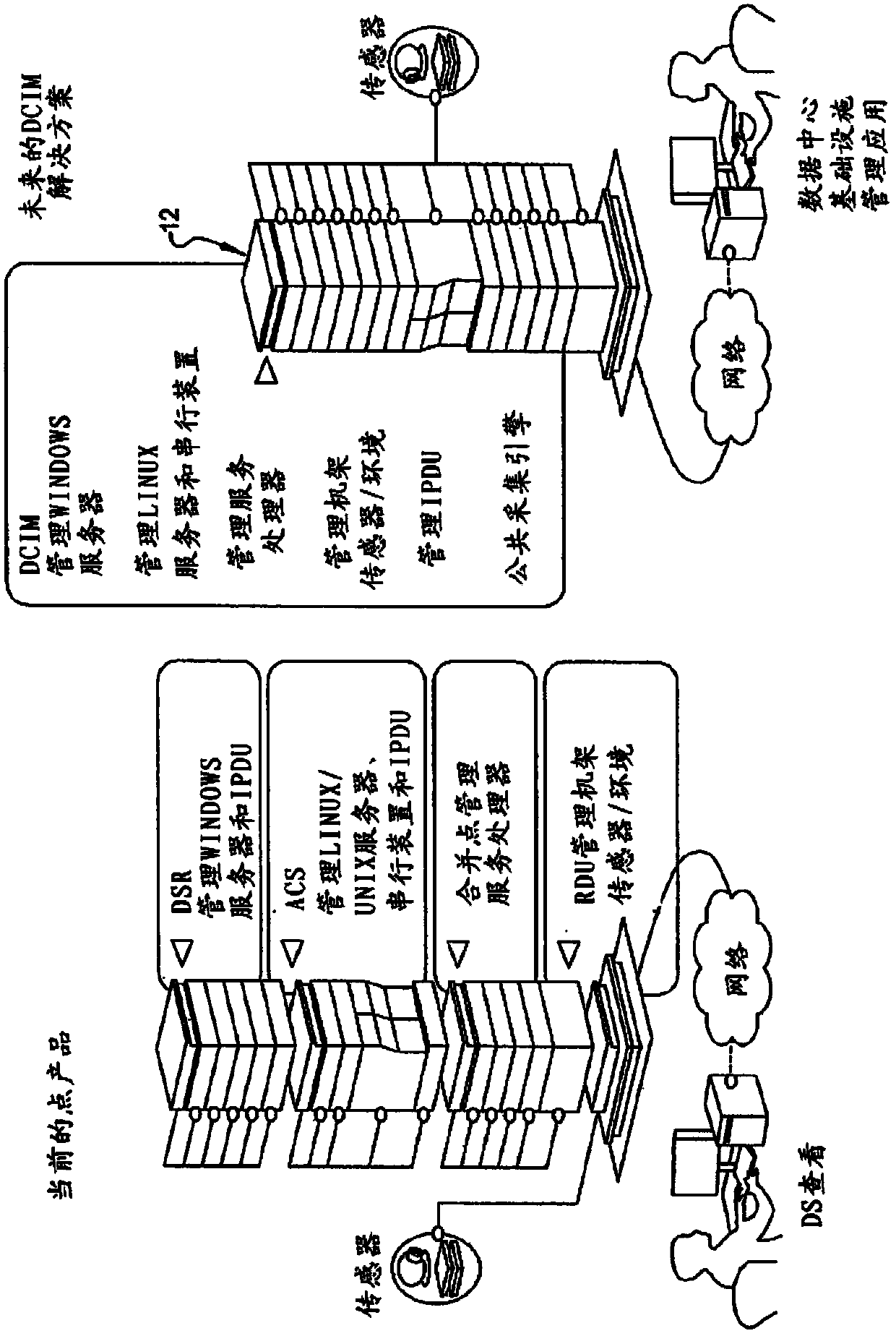 Infrastructure control fabric system and method