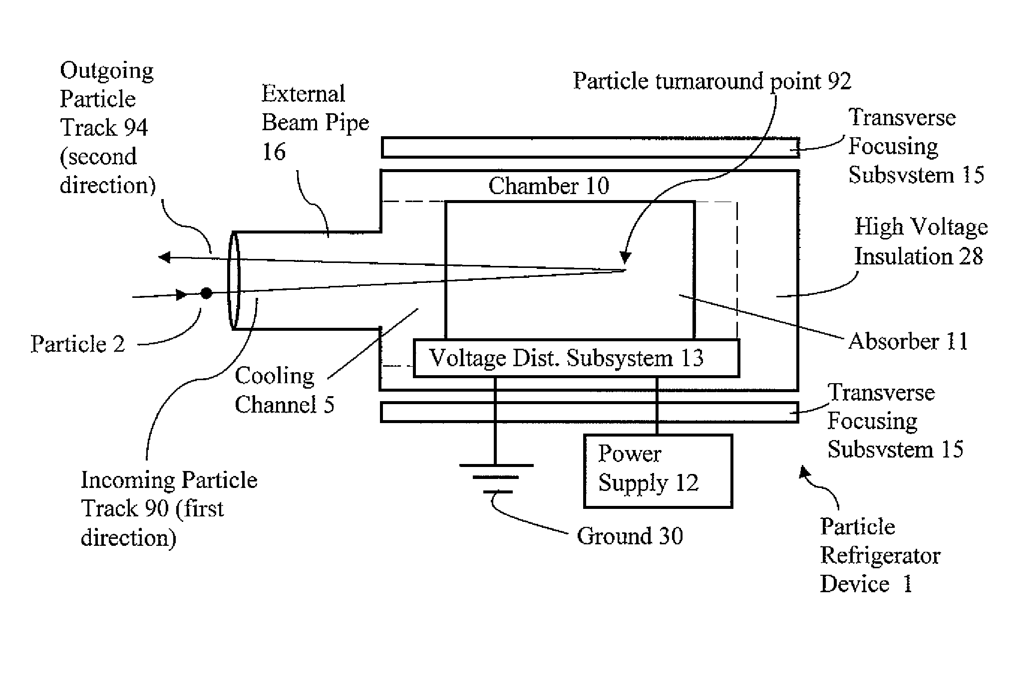 Particle beam cooling device