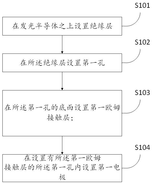 Manufacturing method of light-emitting unit and manufacturing device of light-emitting unit