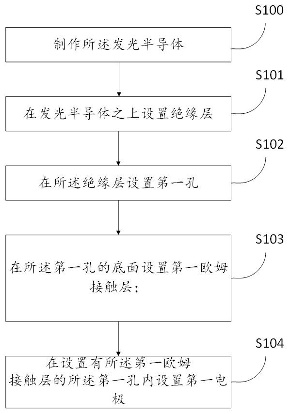 Manufacturing method of light-emitting unit and manufacturing device of light-emitting unit