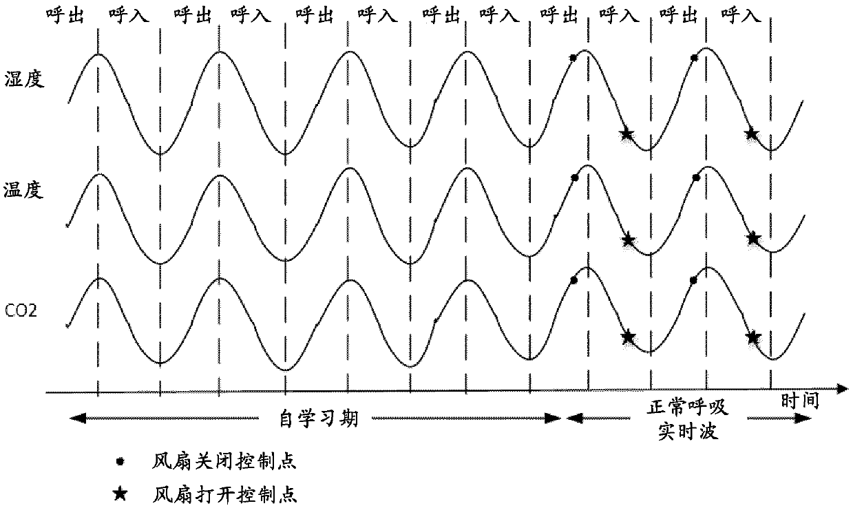 Breathing mask with increased user comfort