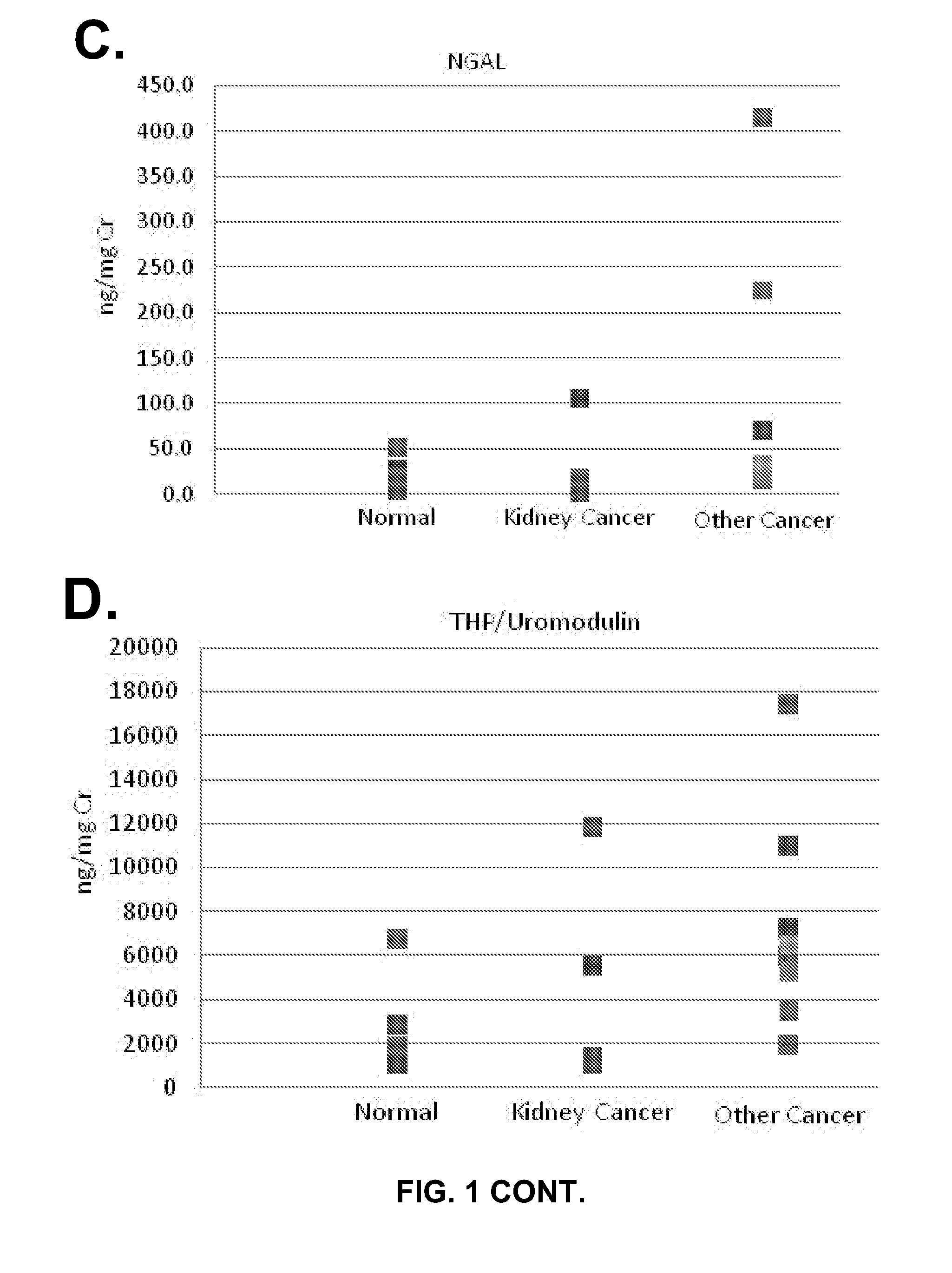 Methods and Devices for Detecting Kidney Damage