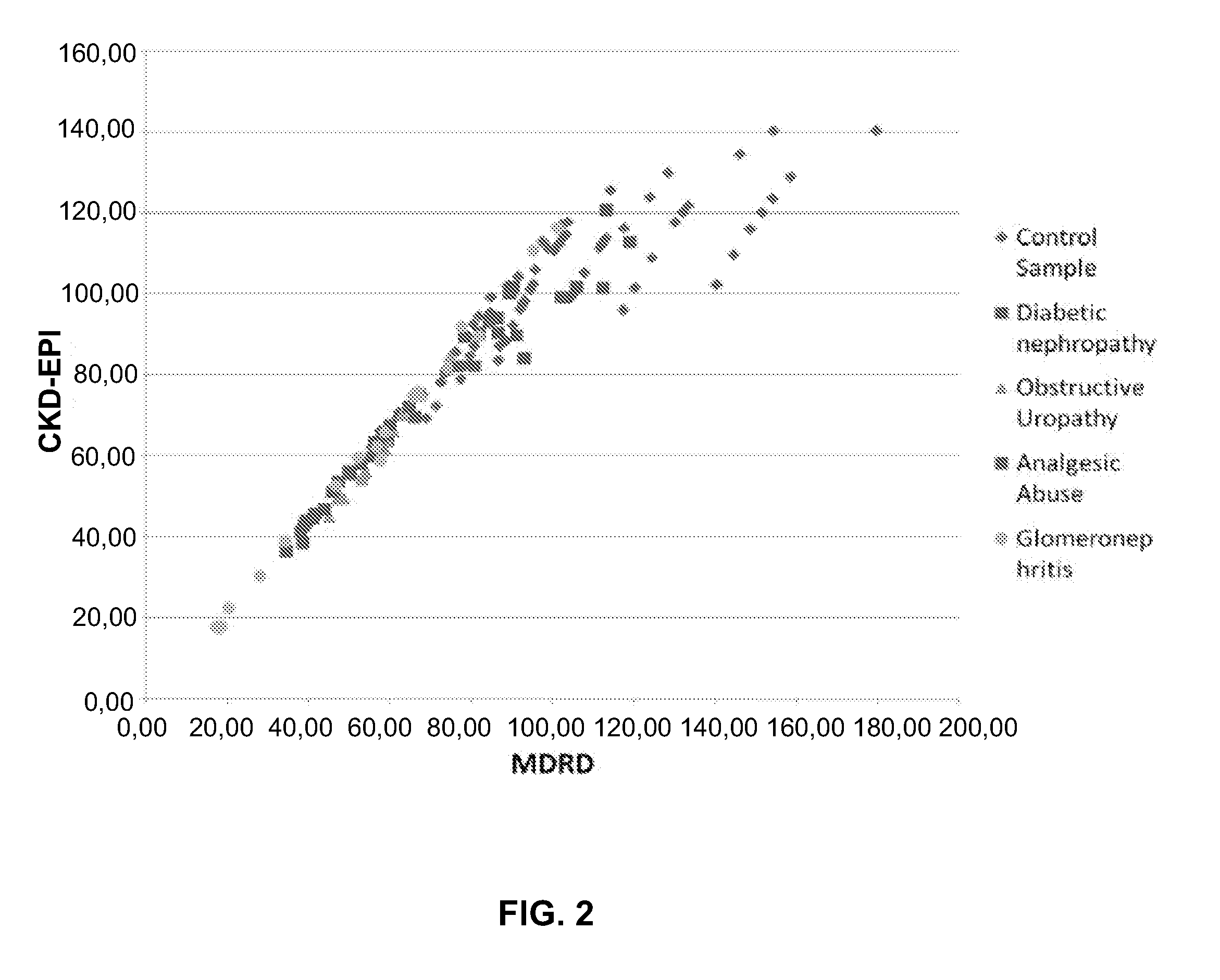 Methods and Devices for Detecting Kidney Damage