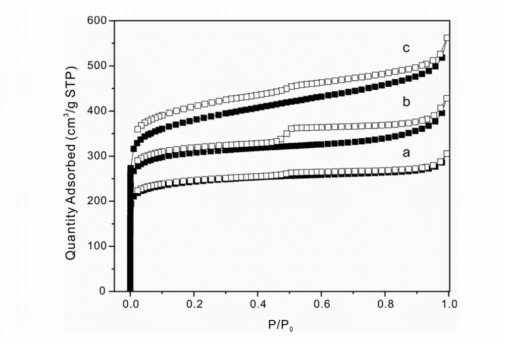 Kieselguhr template carbon with large specific surface area and high pore volume and preparation method thereof