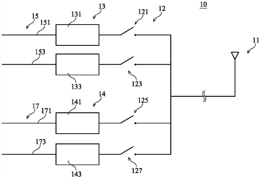 Wireless transceiving device with frequency band matching adjusting function and adjusting method of wireless transceiving device