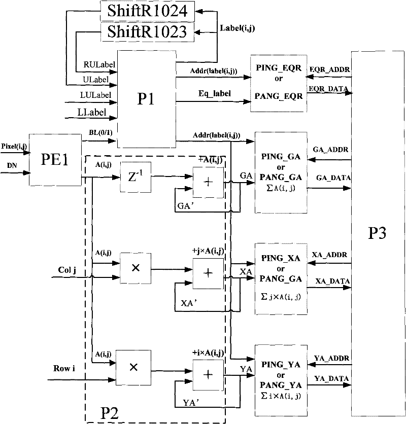 Method for rapidly processing image of APS sun sensor