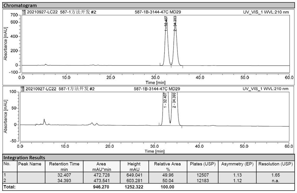 Method for separating milobalin intermediate and enantiomer thereof by high performance liquid chromatography