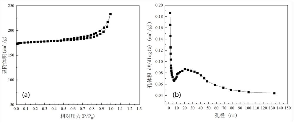 Method for preparing activated carbon by using betel nuts and sludge as materials