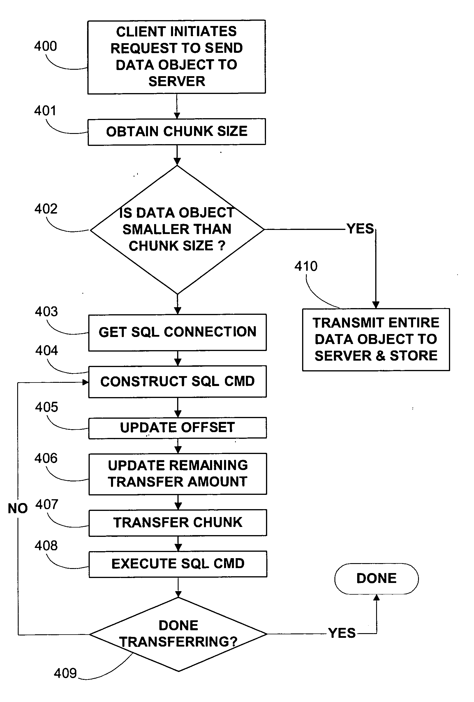 Method and apparatus for managing data object size in a multi-user environment