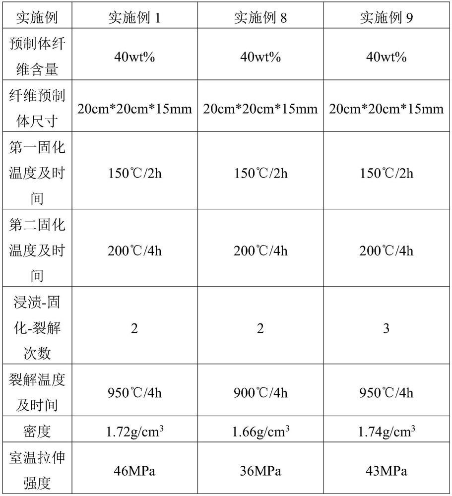 A kind of fiber reinforced silicon nitride composite material and preparation method thereof