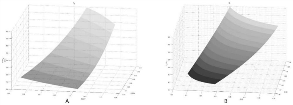 A method and device for acquiring underwater Brillouin scattering spectrum