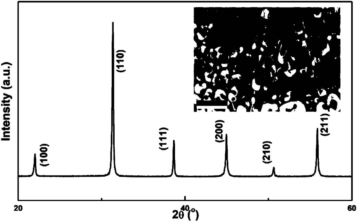 Lead-free ceramic material with high energy density and charging and discharging properties and preparation method of lead-free ceramic material