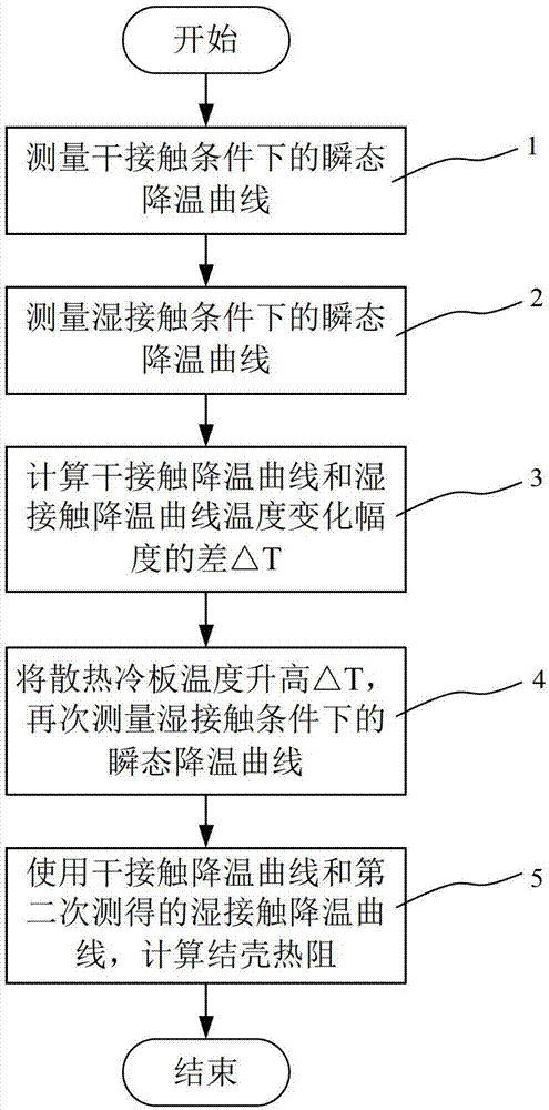 Junction-case thermal resistance test method