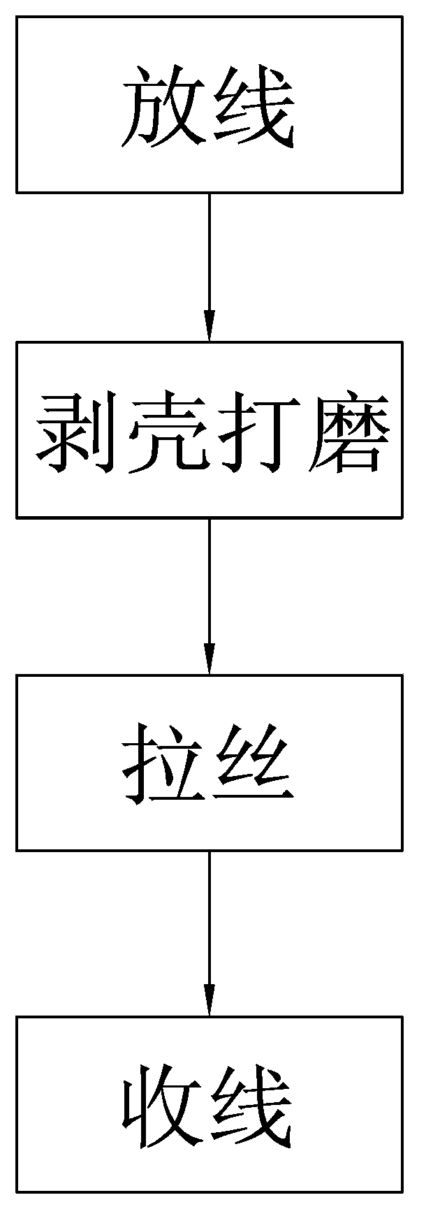 Continuous acid-washing-free drawing process