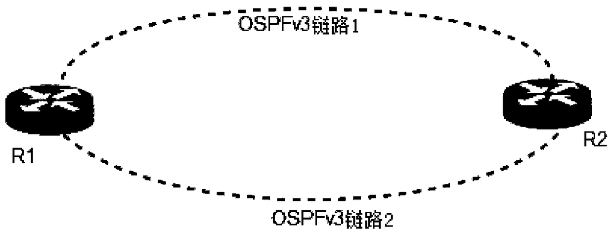 Encryption method, encryption device and encryption equipment for OSPFv3 (Open Shortest Path First version 3), and storage medium