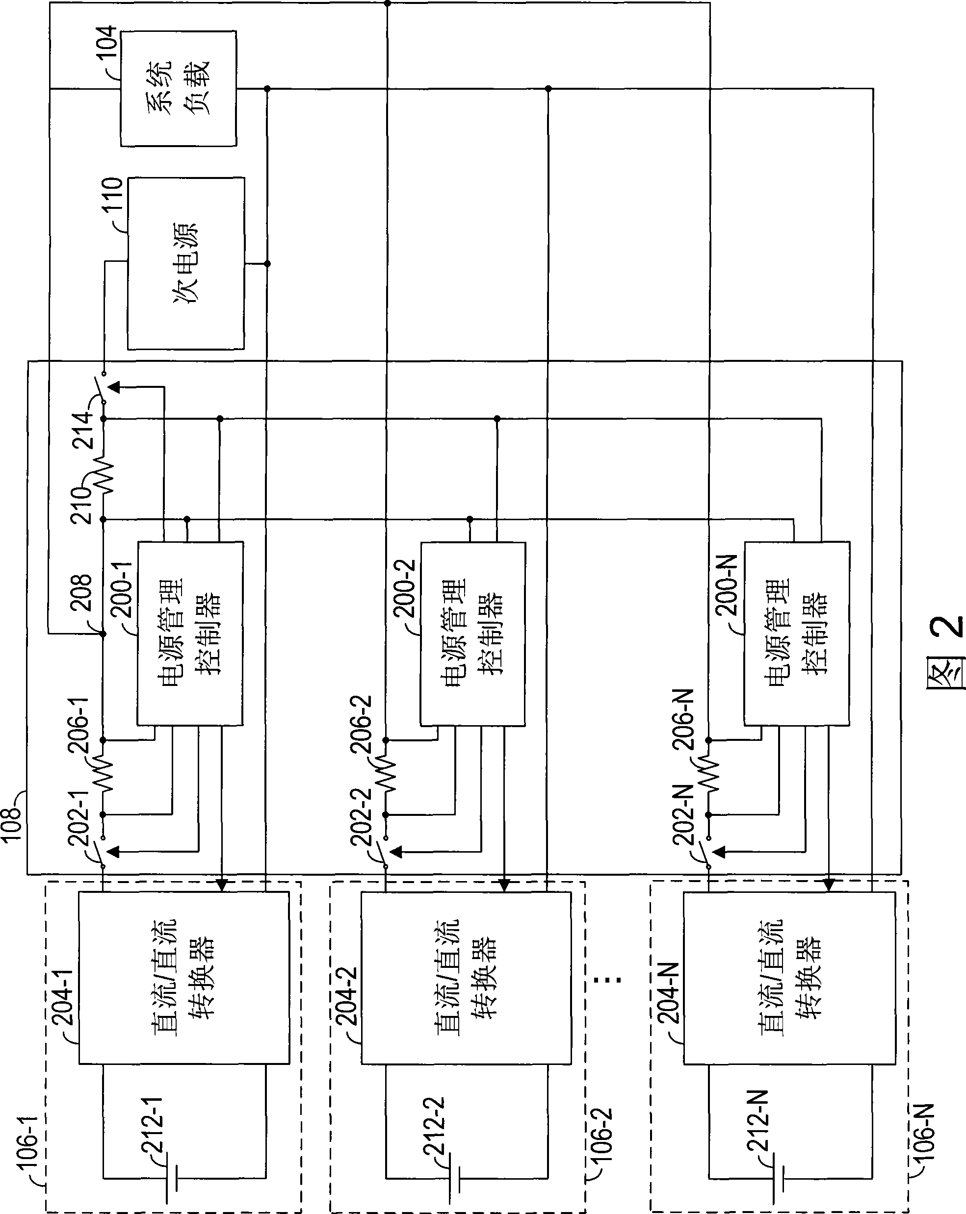 Electronic system and its power management method