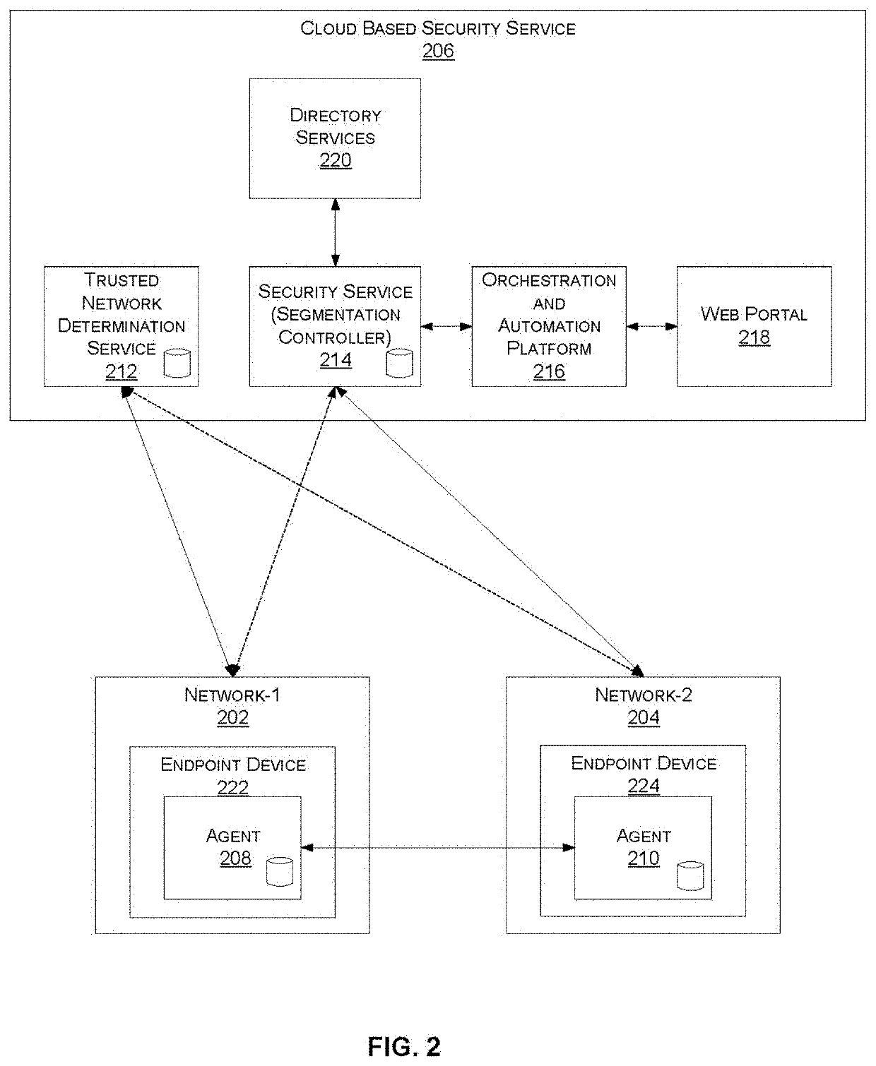 Adjusting behavior of an endpoint security agent based on network location