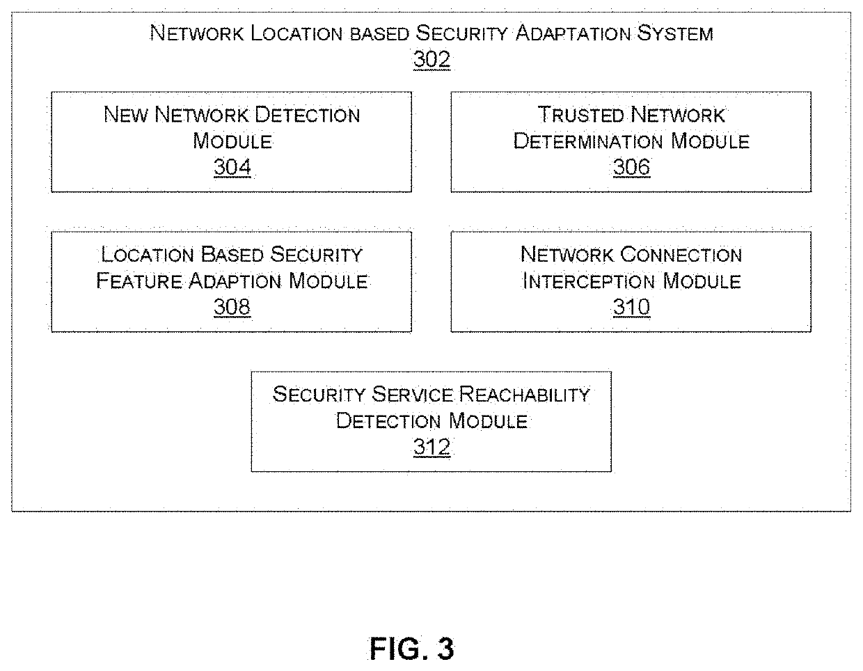 Adjusting behavior of an endpoint security agent based on network location