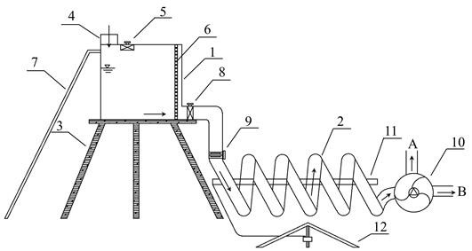 Spiral piezoelectric electro-catalysis sewage treatment device and treatment method