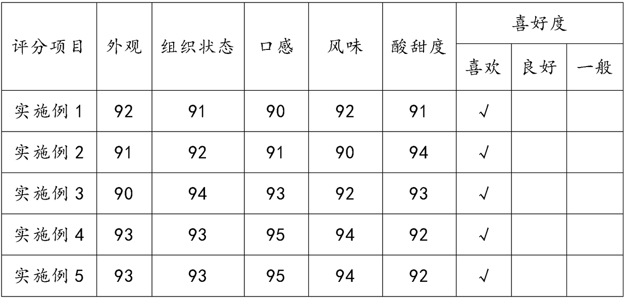 Low-sugar low-fat viable bacteria type transparent whey beverage and preparation method thereof