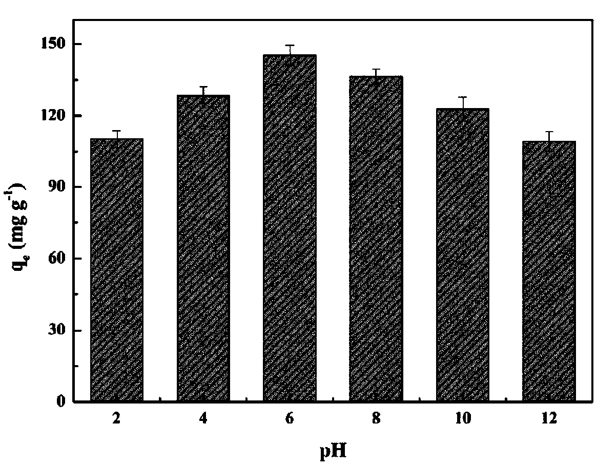 Preparation method and application of cyclodextrin improved biomass coffee grounds