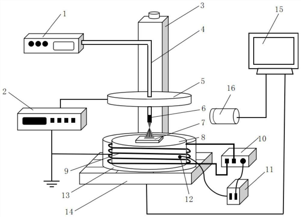 Spray deposition mos under the action of electric field force assisted by temperature control device  <sub>2</sub> /ti composite film