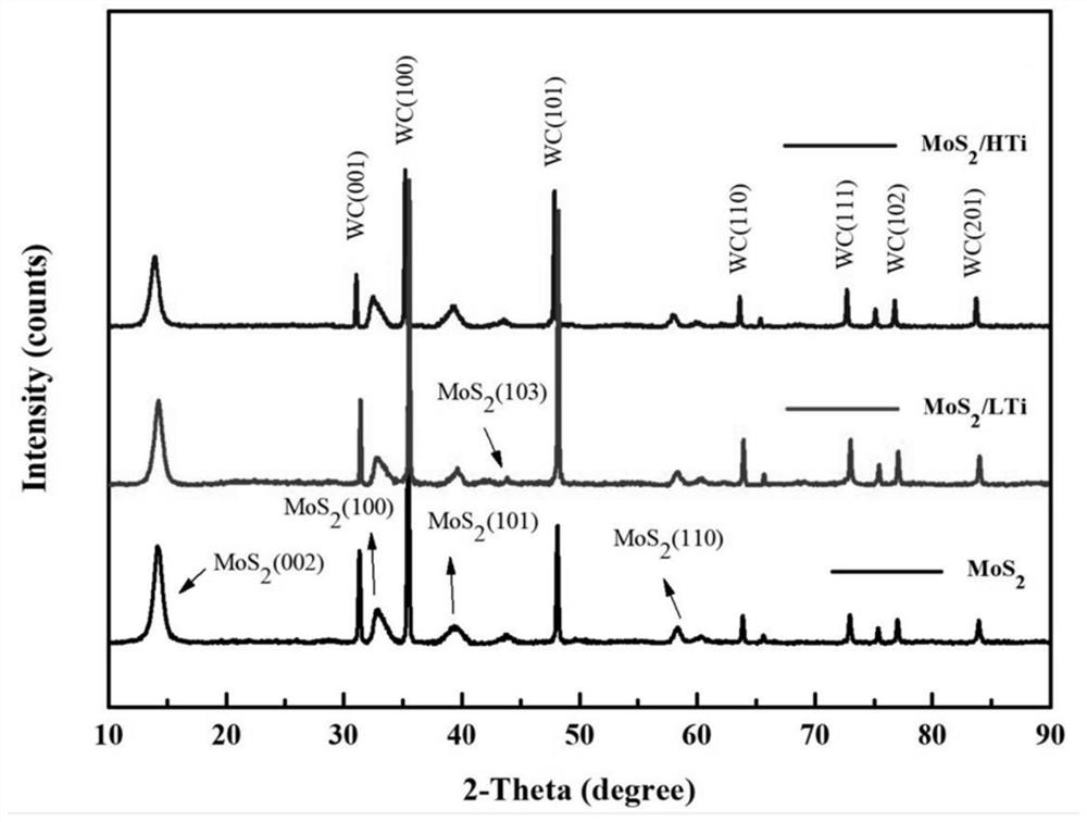 Spray deposition mos under the action of electric field force assisted by temperature control device  <sub>2</sub> /ti composite film