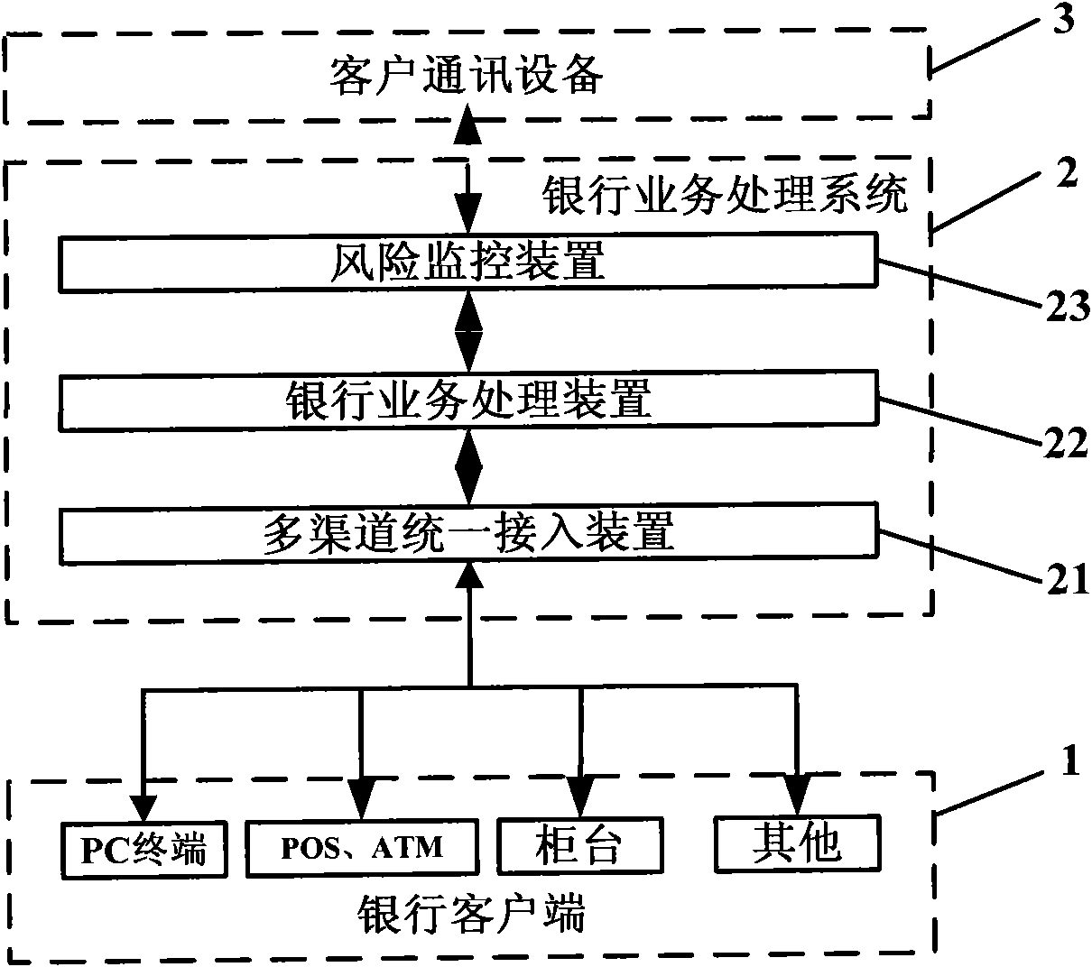 System, device and method for monitoring risks in bank login process
