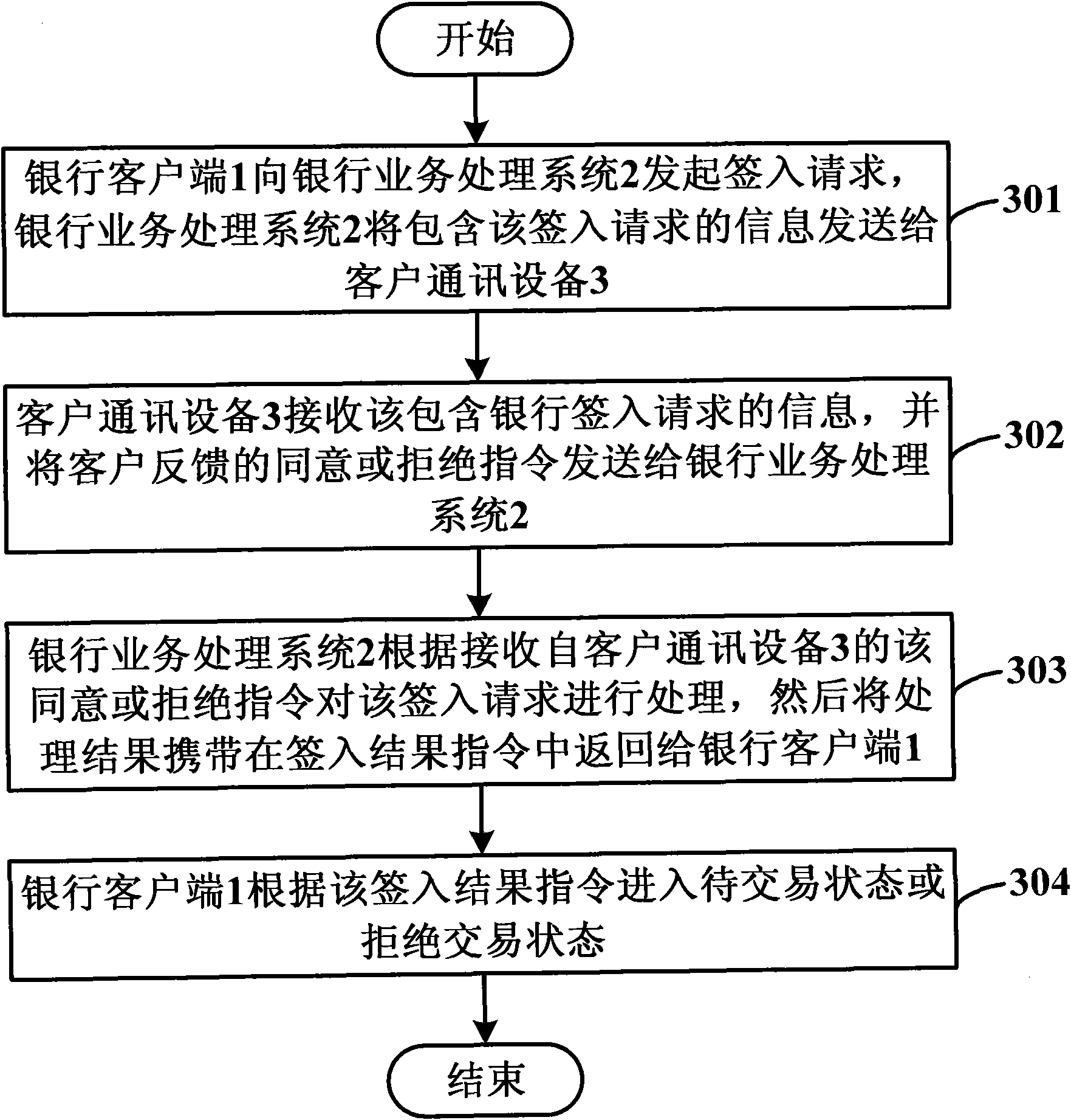 System, device and method for monitoring risks in bank login process