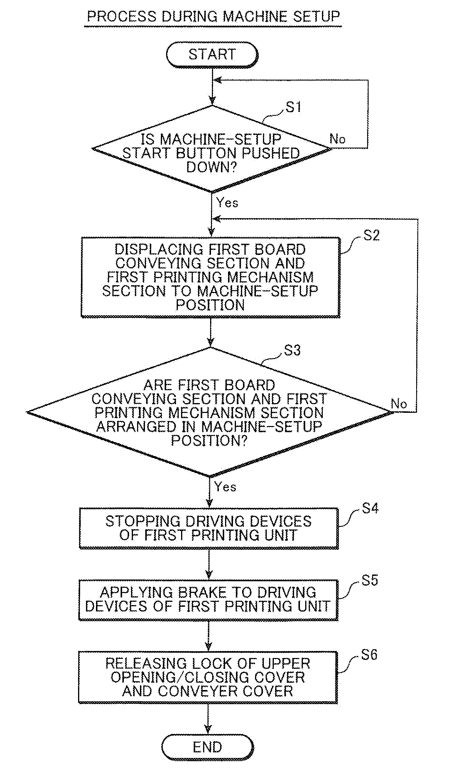 Printed circuit board production apparatus and printing machine