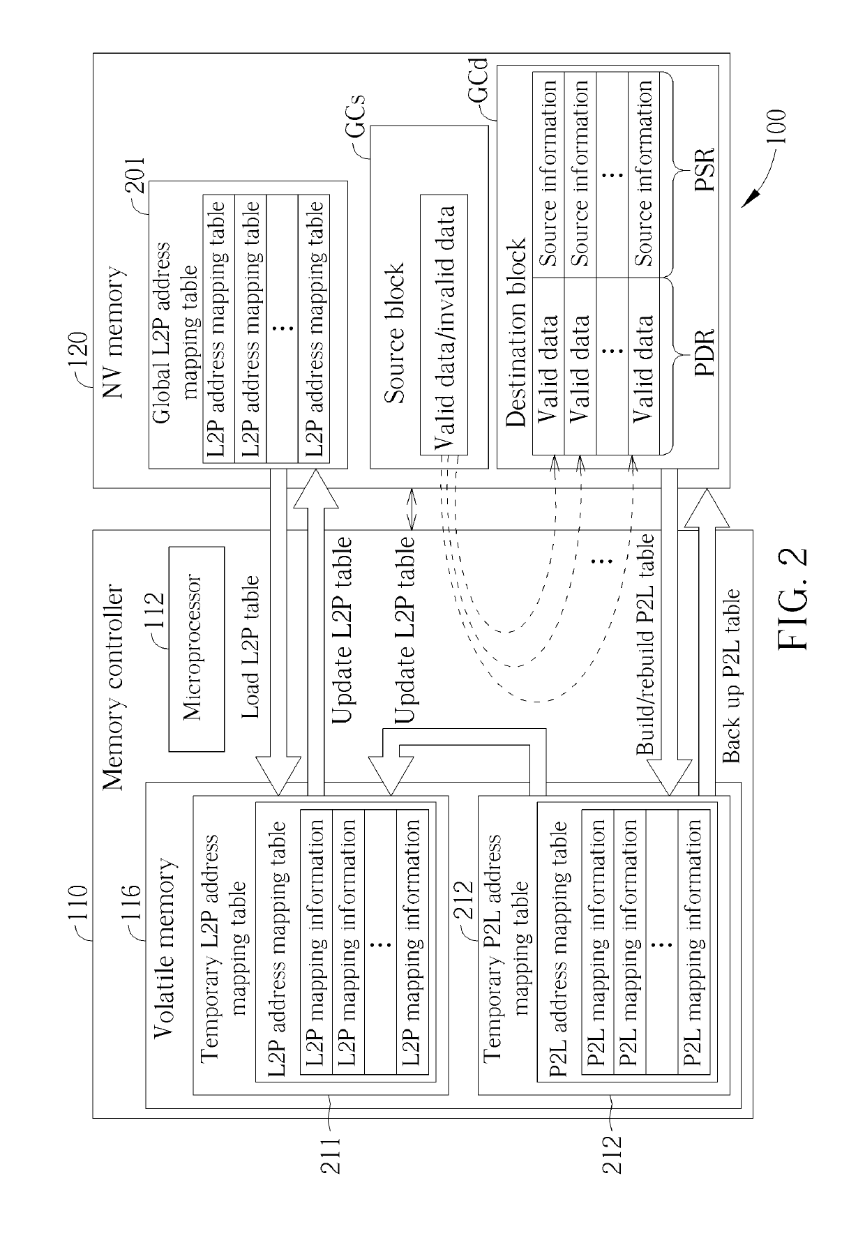 Method for reusing destination block related to garbage collection in memory device, associated memory device and controller thereof, and associated electronic device