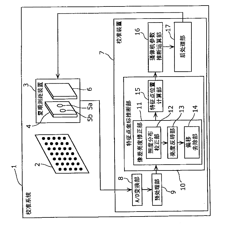 Calibration method, calibration device, and calibration system having the device
