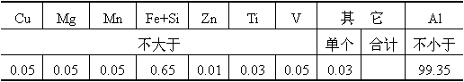 Process method for purifying aluminum substrate through solid-state phase change