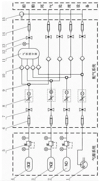 A dynamic gas distribution system for simulating ship exhaust