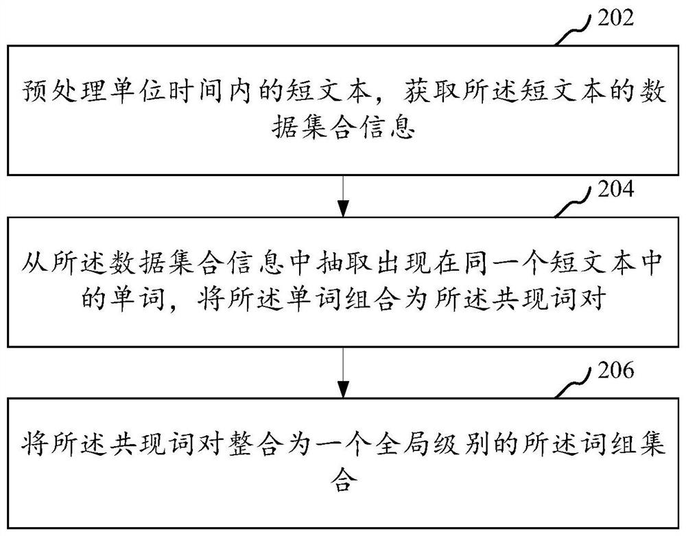 Short text topic distribution reasoning method and system, computer equipment and storage medium