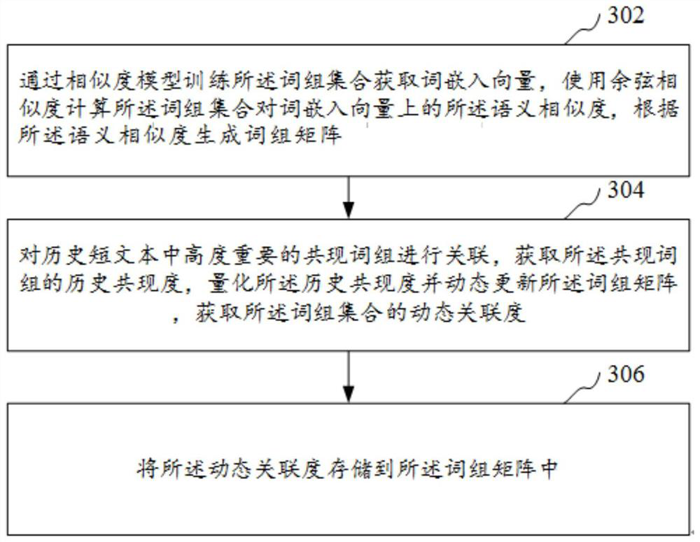 Short text topic distribution reasoning method and system, computer equipment and storage medium