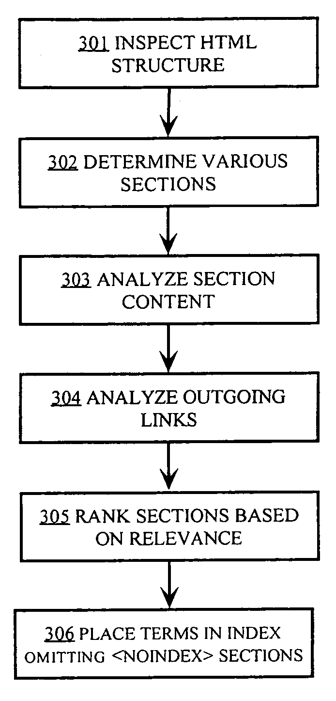 Method for improving quality of search results by avoiding indexing sections of pages