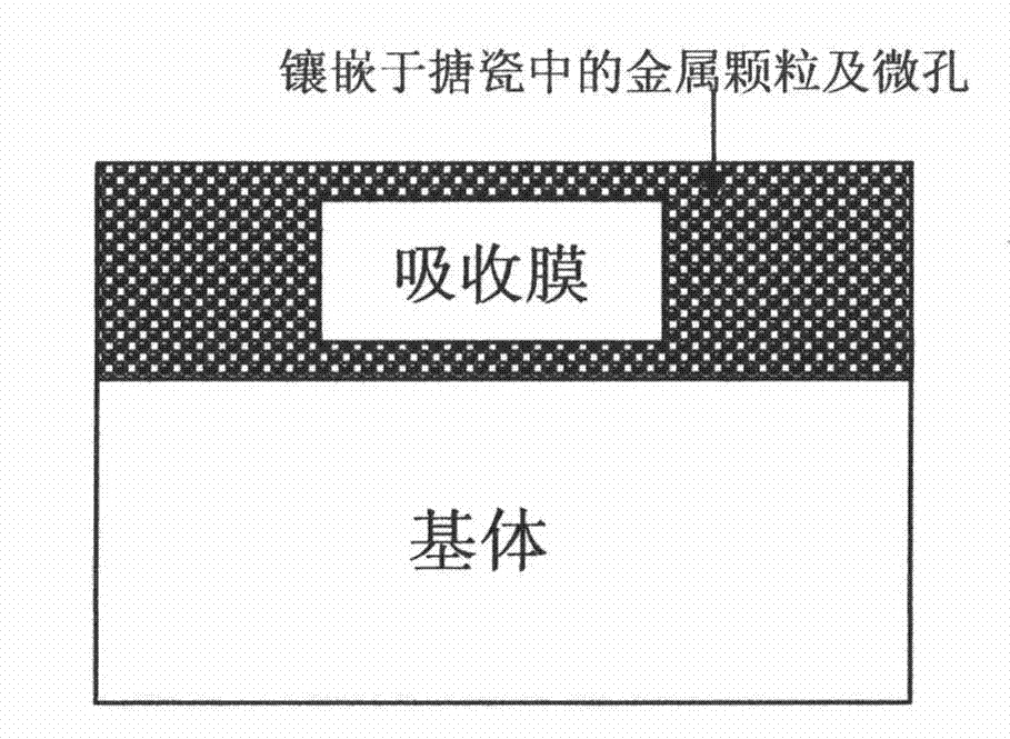 High-temperature-resistant selective solar energy-absorbing film and preparation method thereof