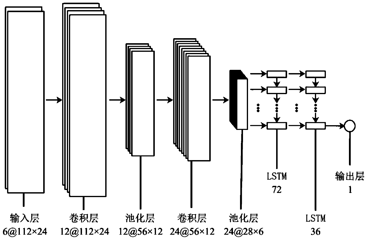 Campus card data-based bad learner prediction method