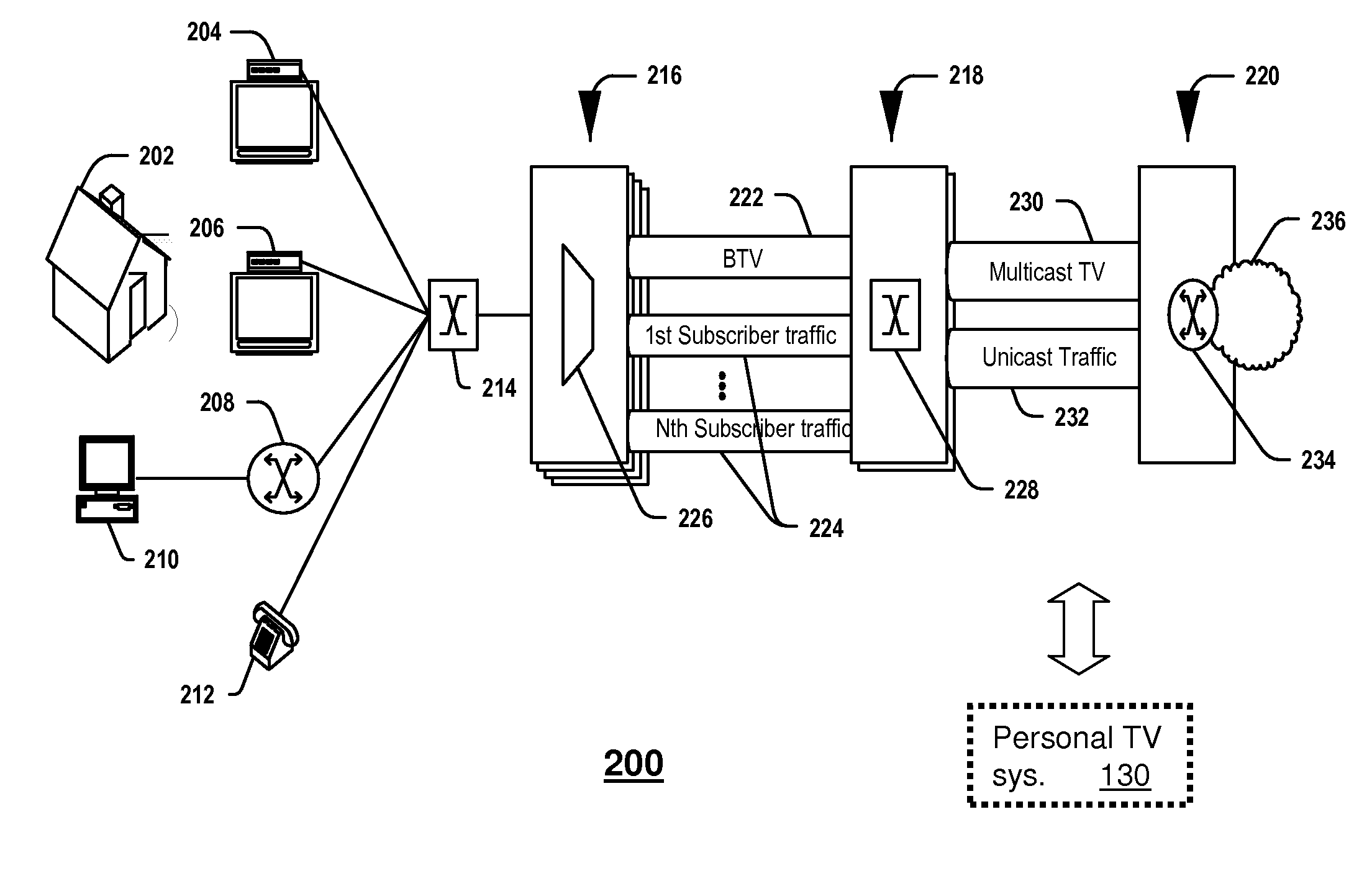 Personal television channel and system and method thereof