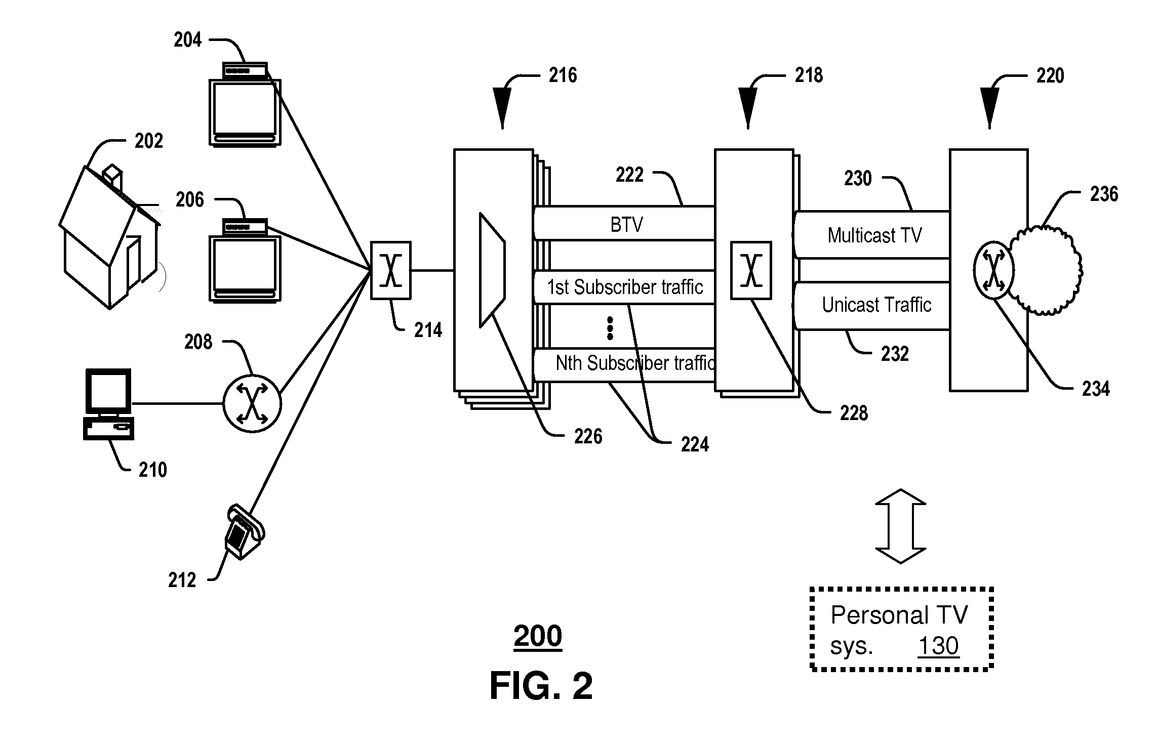 Personal television channel and system and method thereof