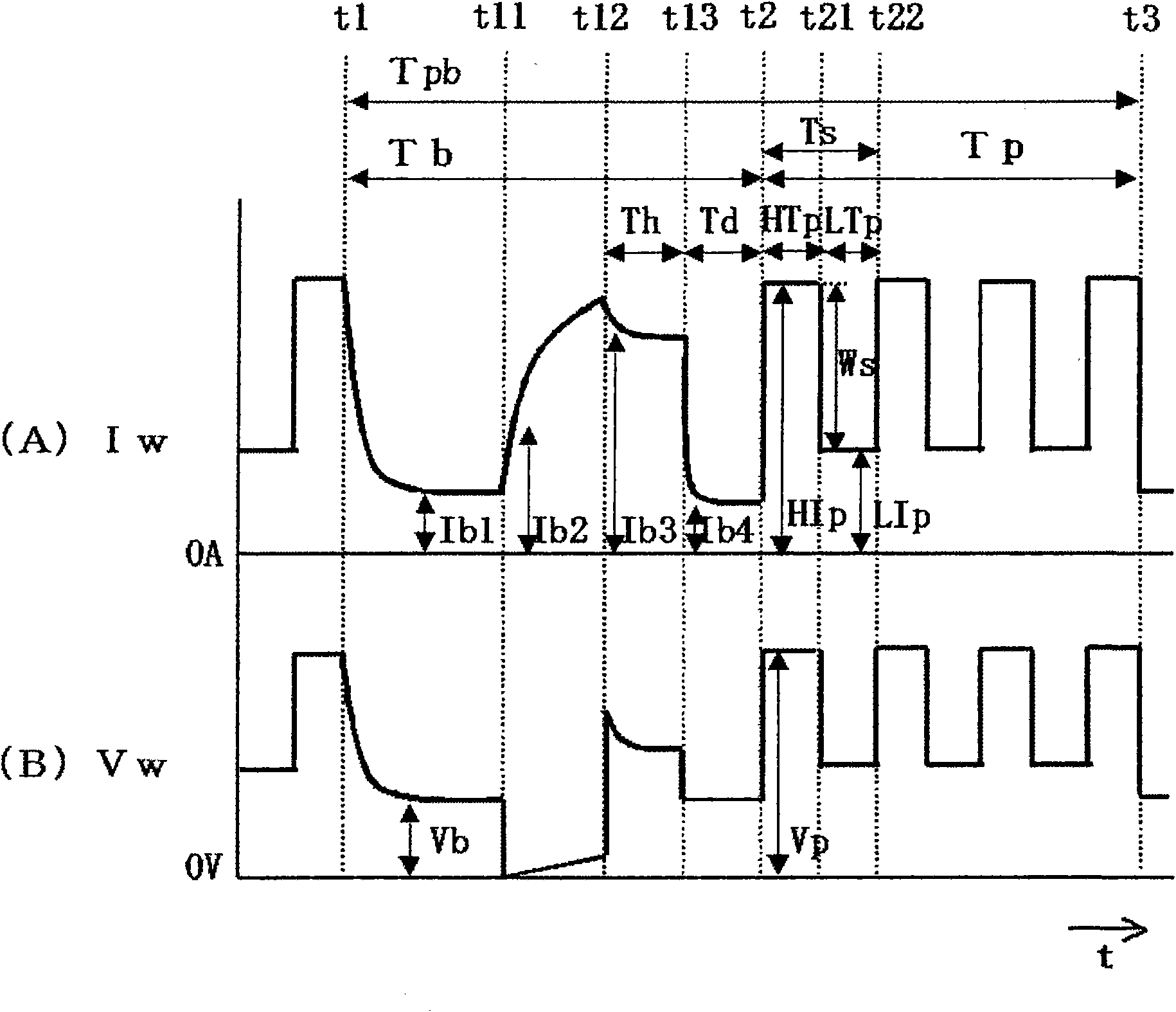 Pulsed arc welding method of carbon oxide