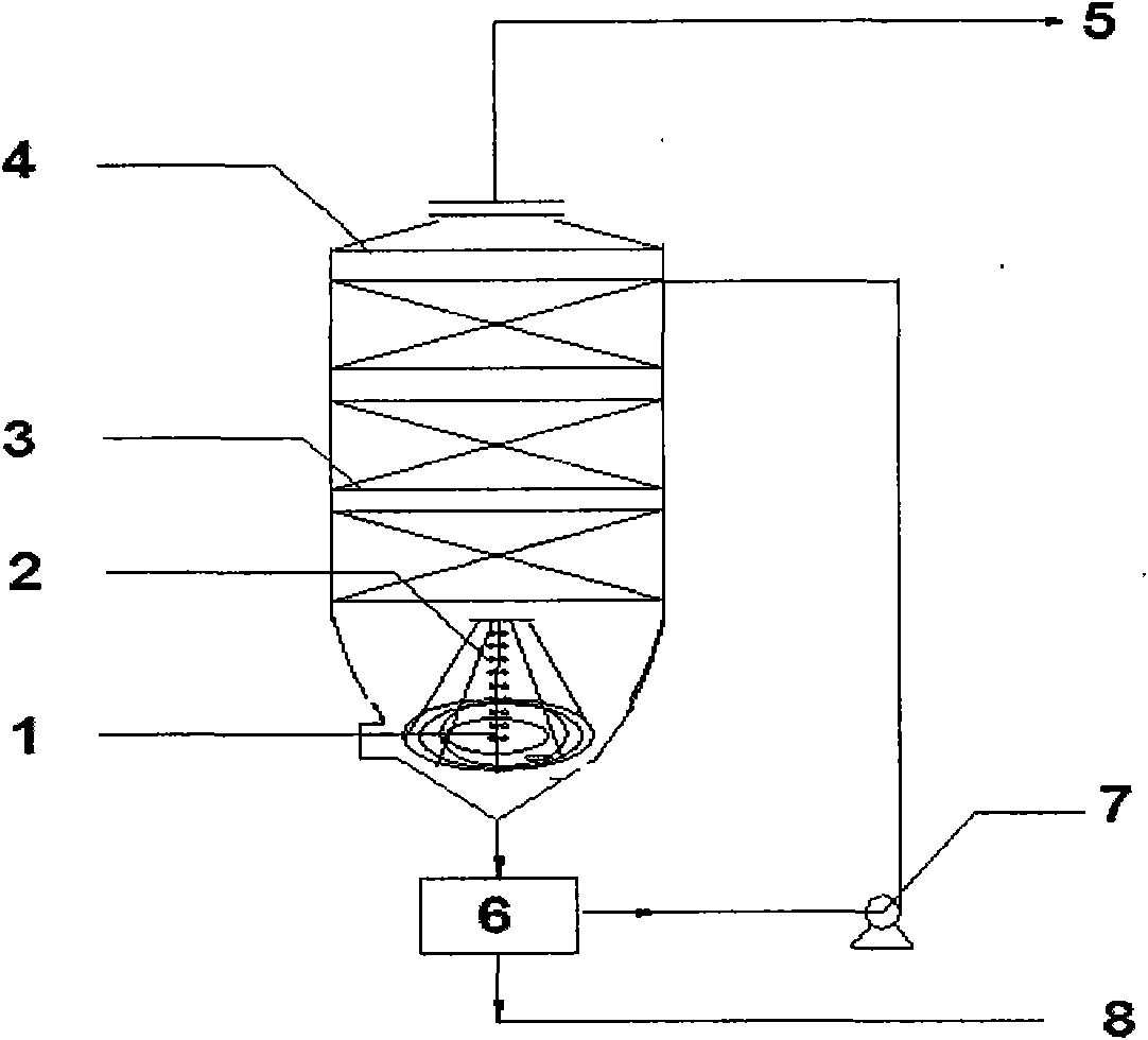 Device for purifying flue gas by utilizing microalgae source photosynthetic microorganisms and method thereof