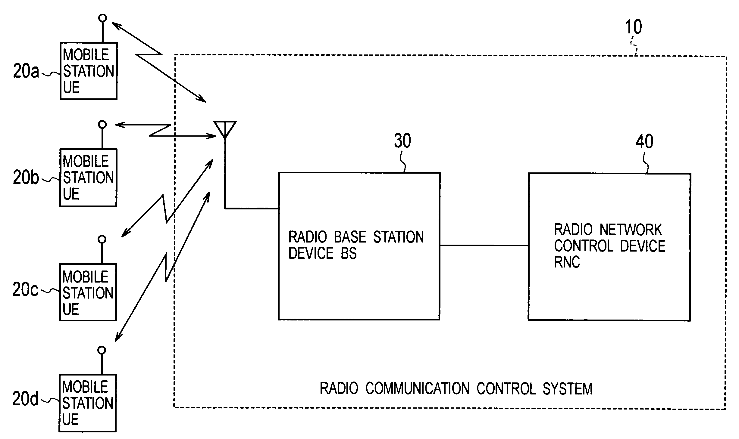 Wireless communication control system, radio base station and wireless communication control method