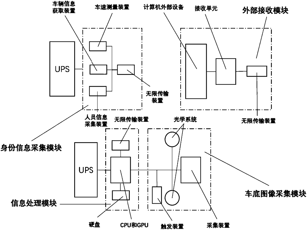 Portable vehicle chassis scanning system and use method