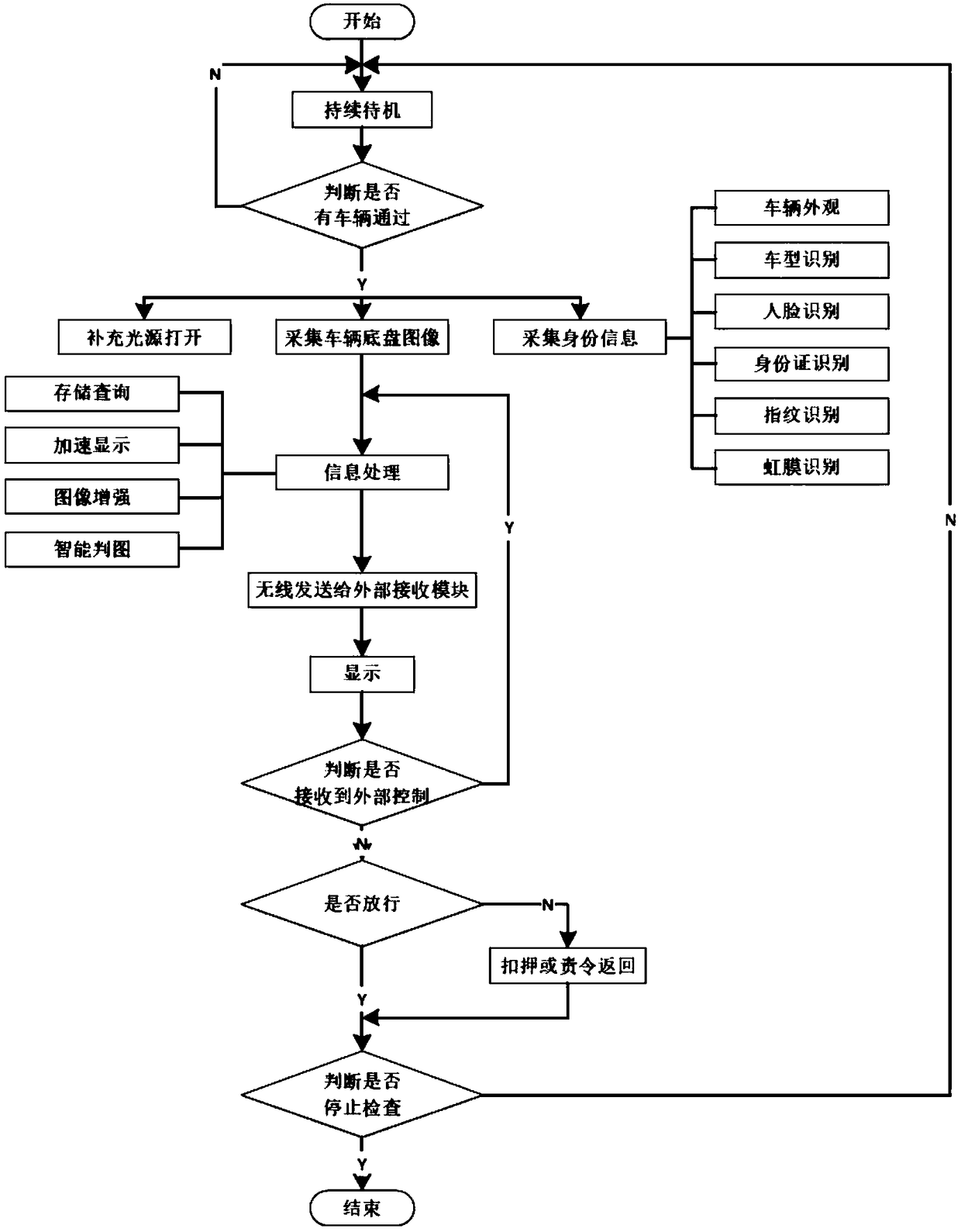 Portable vehicle chassis scanning system and use method