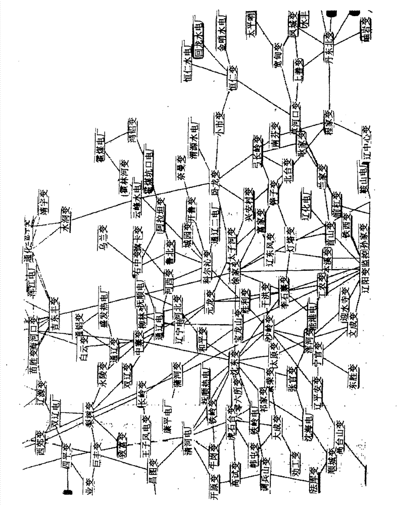 Method for calculating sensitivity of branch breakage based on direct-current flow model