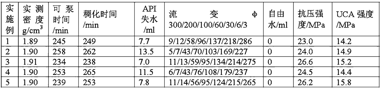 A kind of liquid silicon and preparation method thereof