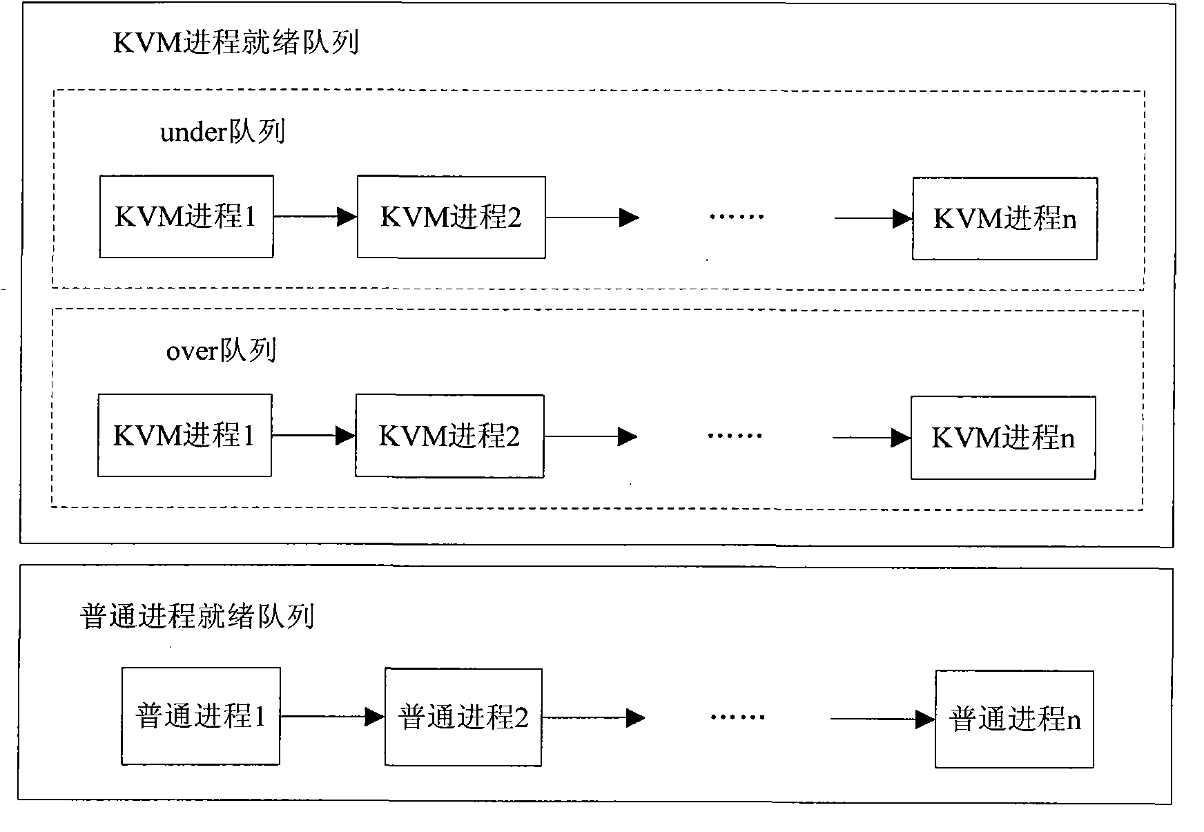 Kernel virtual machine scheduling policy-based implementation method